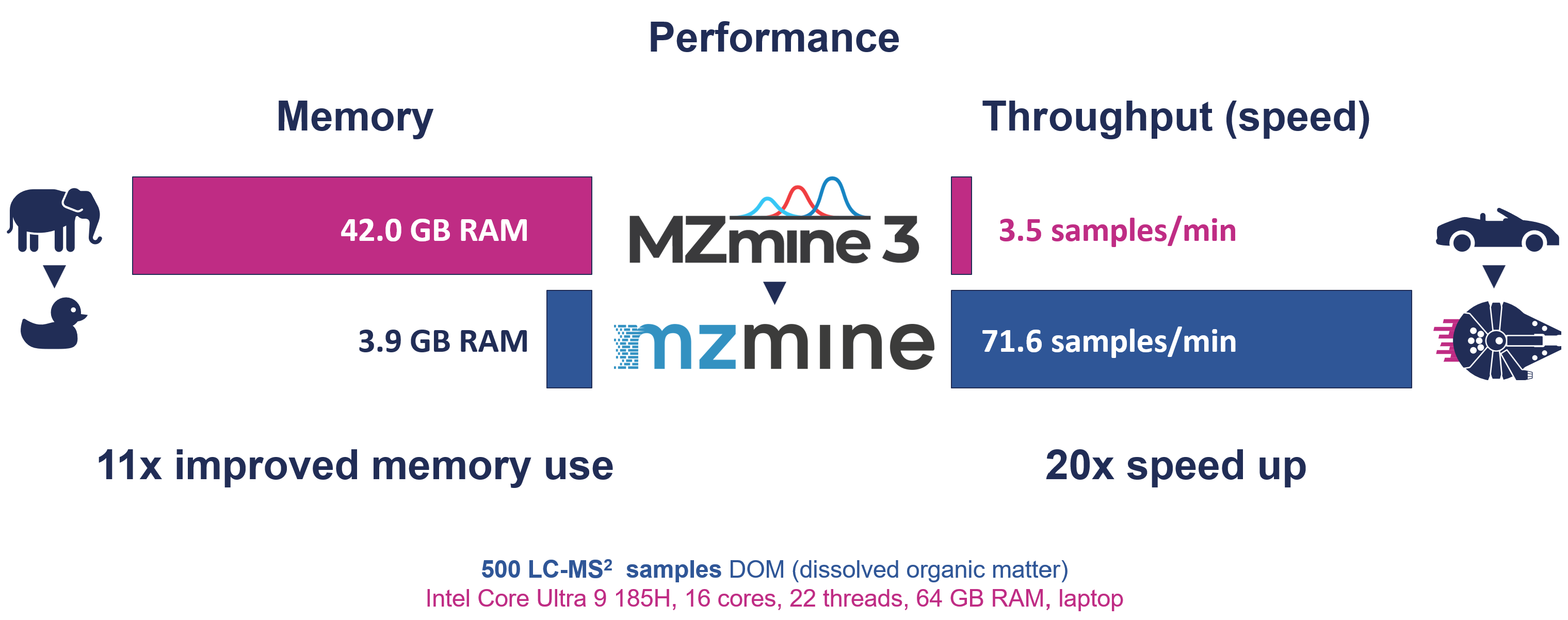 mzmine_performance_both.png