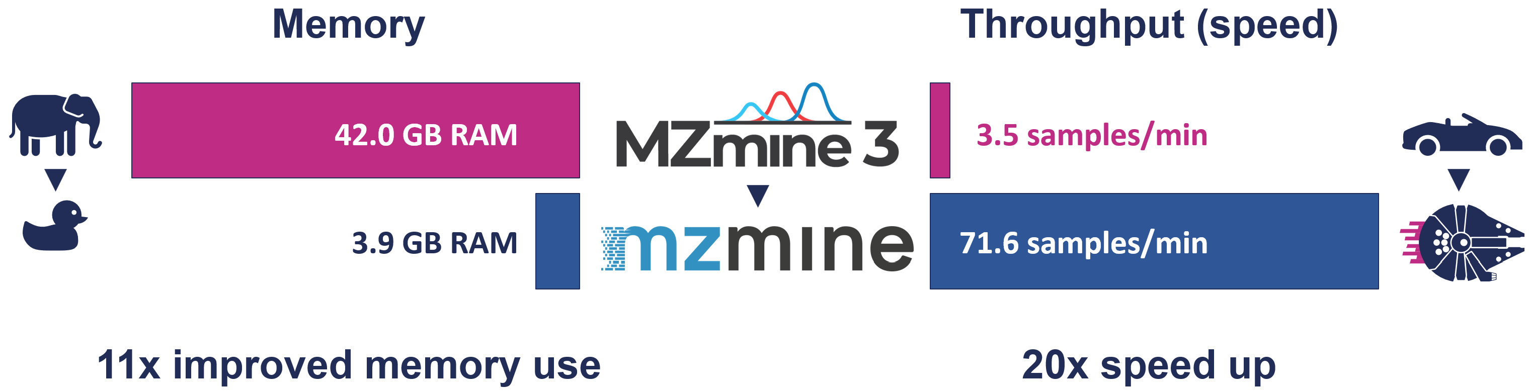 mzmine_performance_both_crop.png