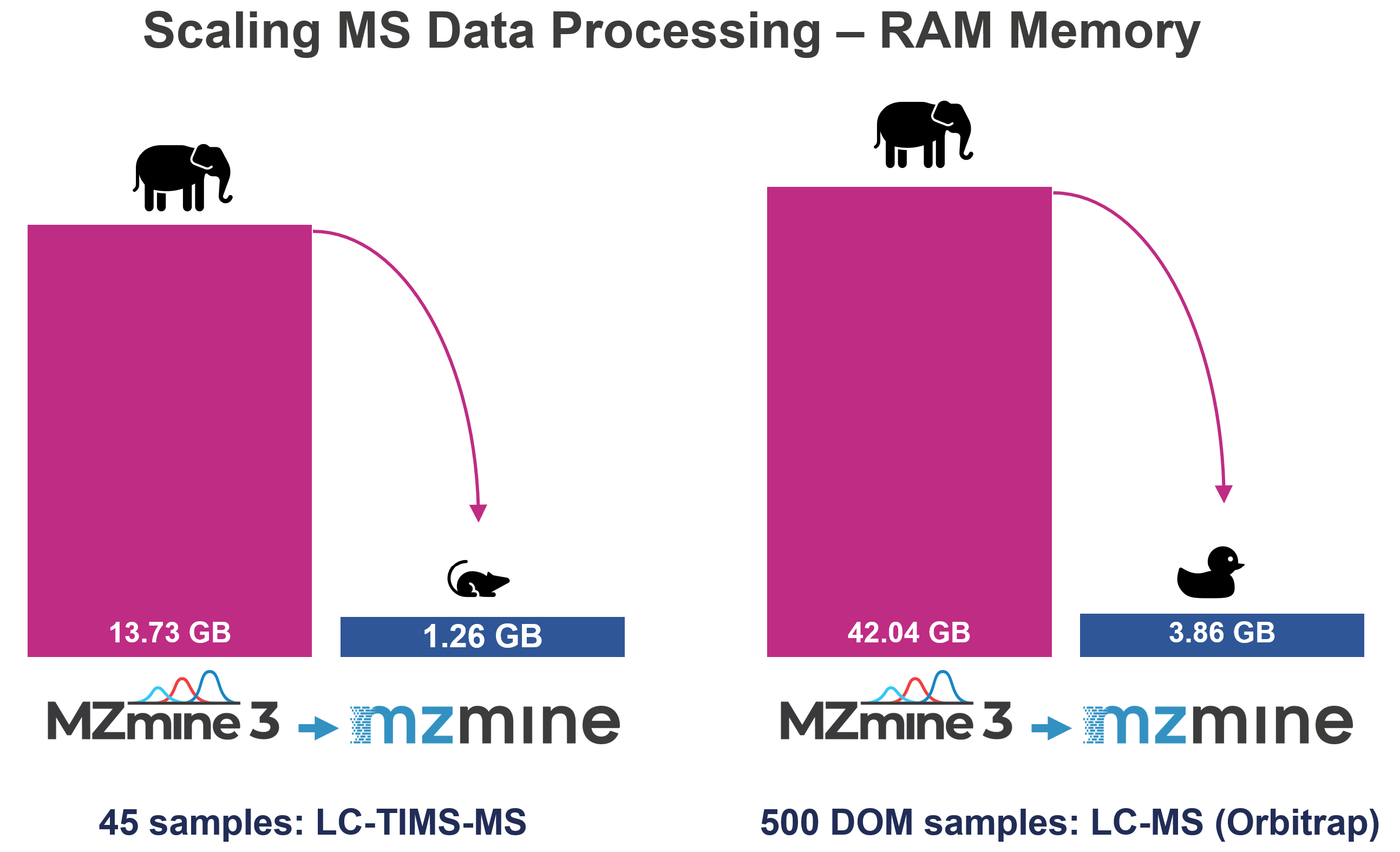 mzmine_performance_memory.png