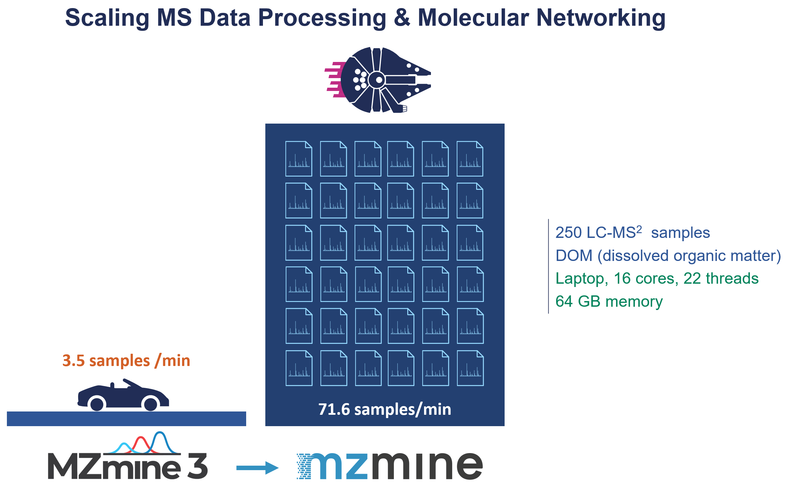 mzmine_performance_speed.png