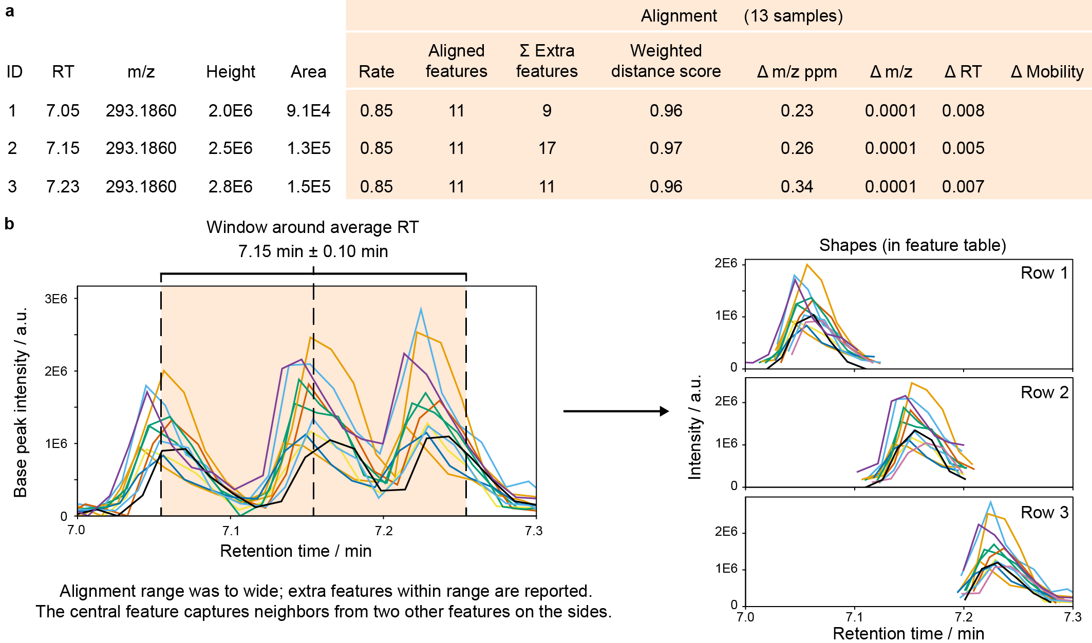 Alignment example