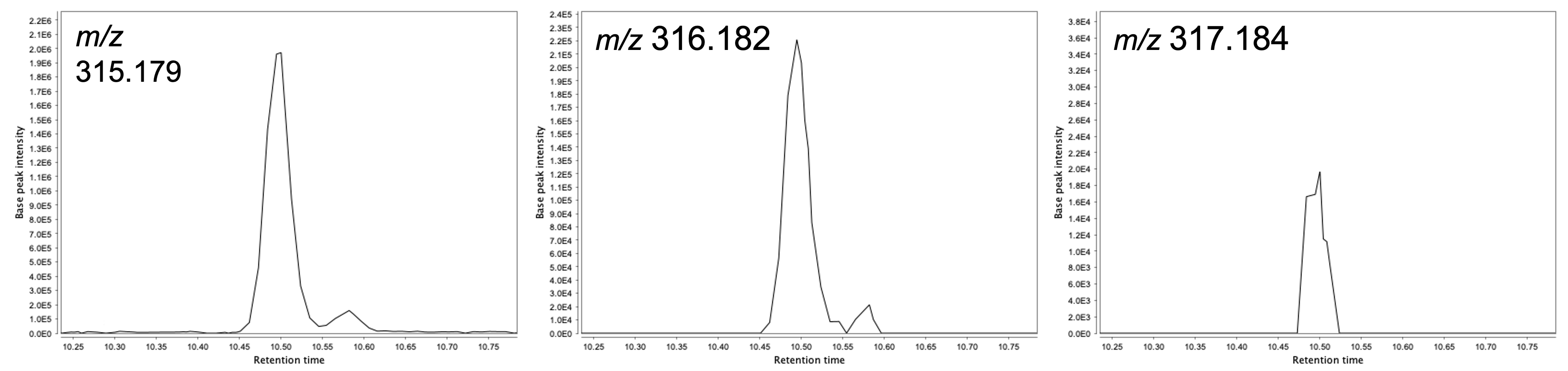determine noise level