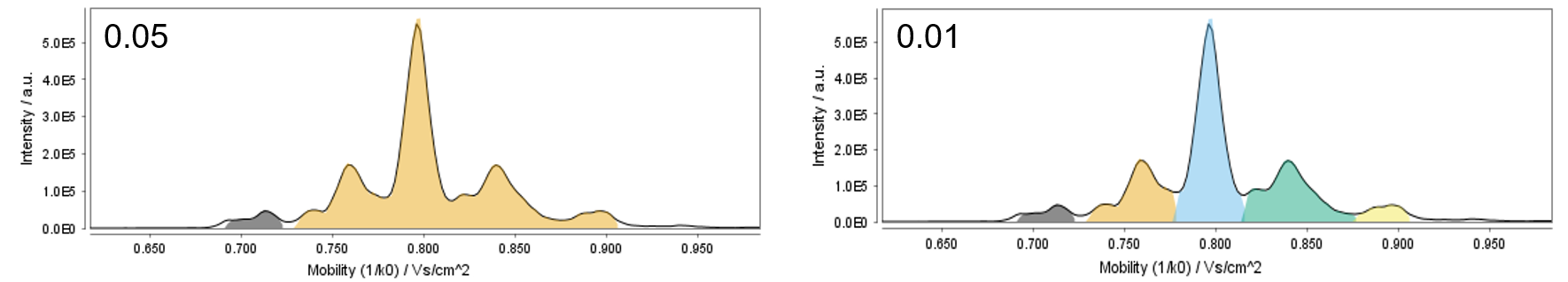 Minimum search range IM