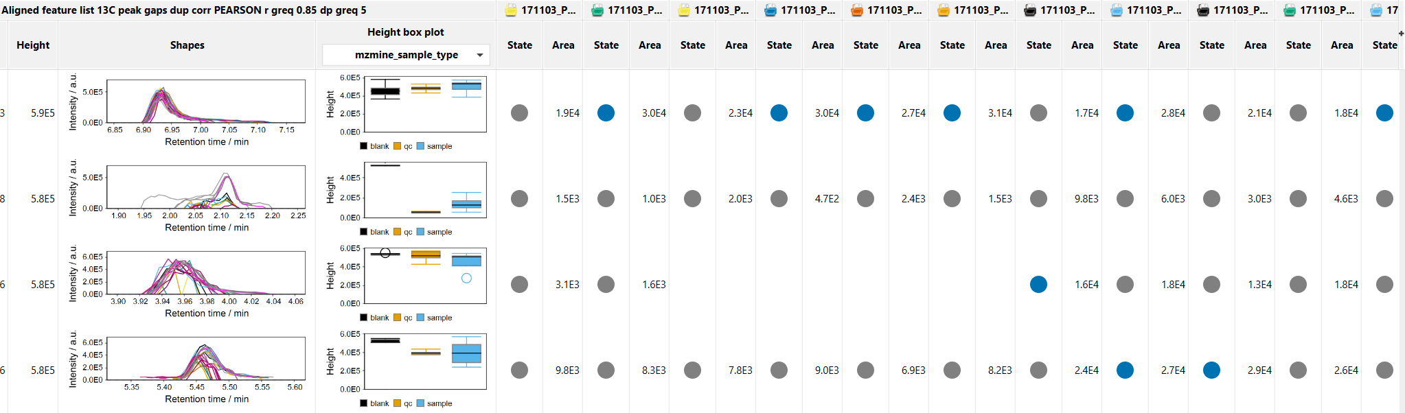 Gap-filling result in the feature table