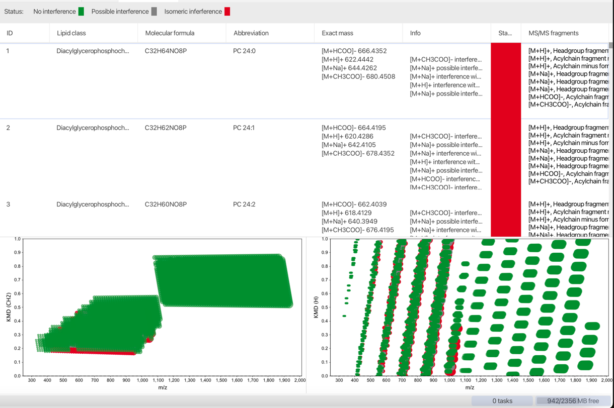 lipid-database