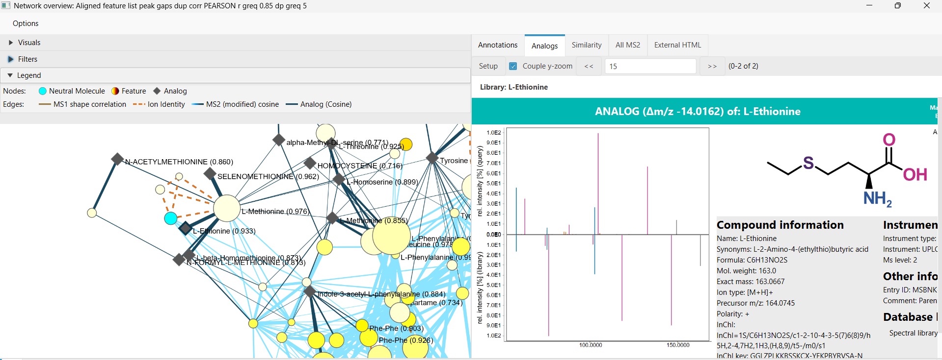 Analog library search network overview