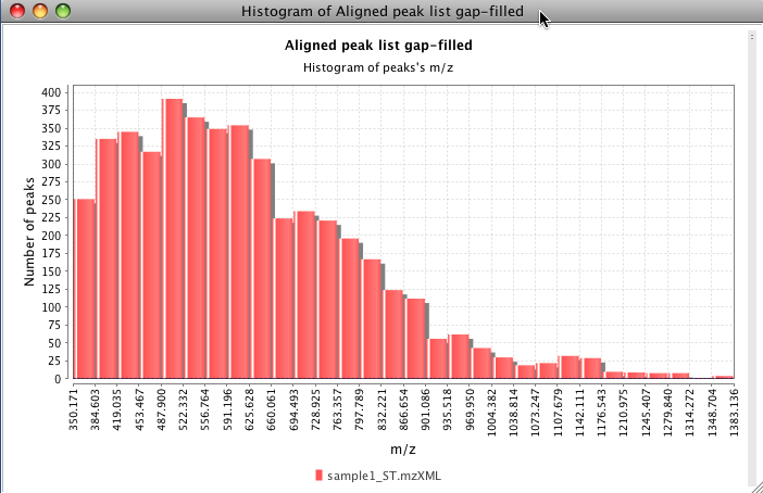 mz histogram