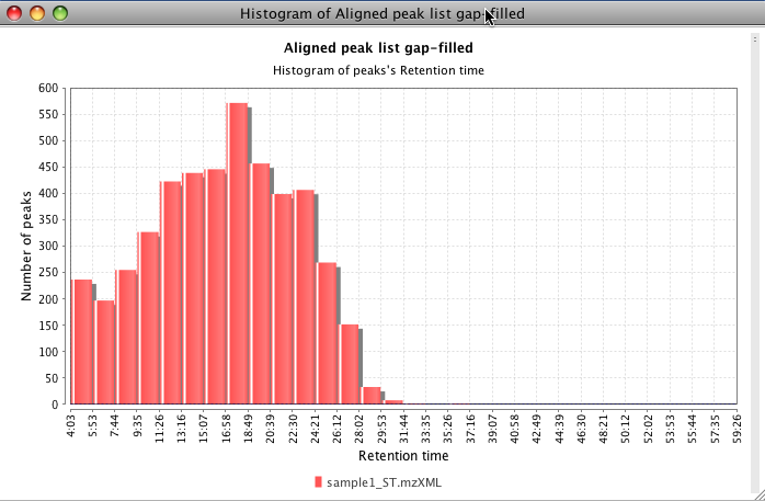 RT histogram