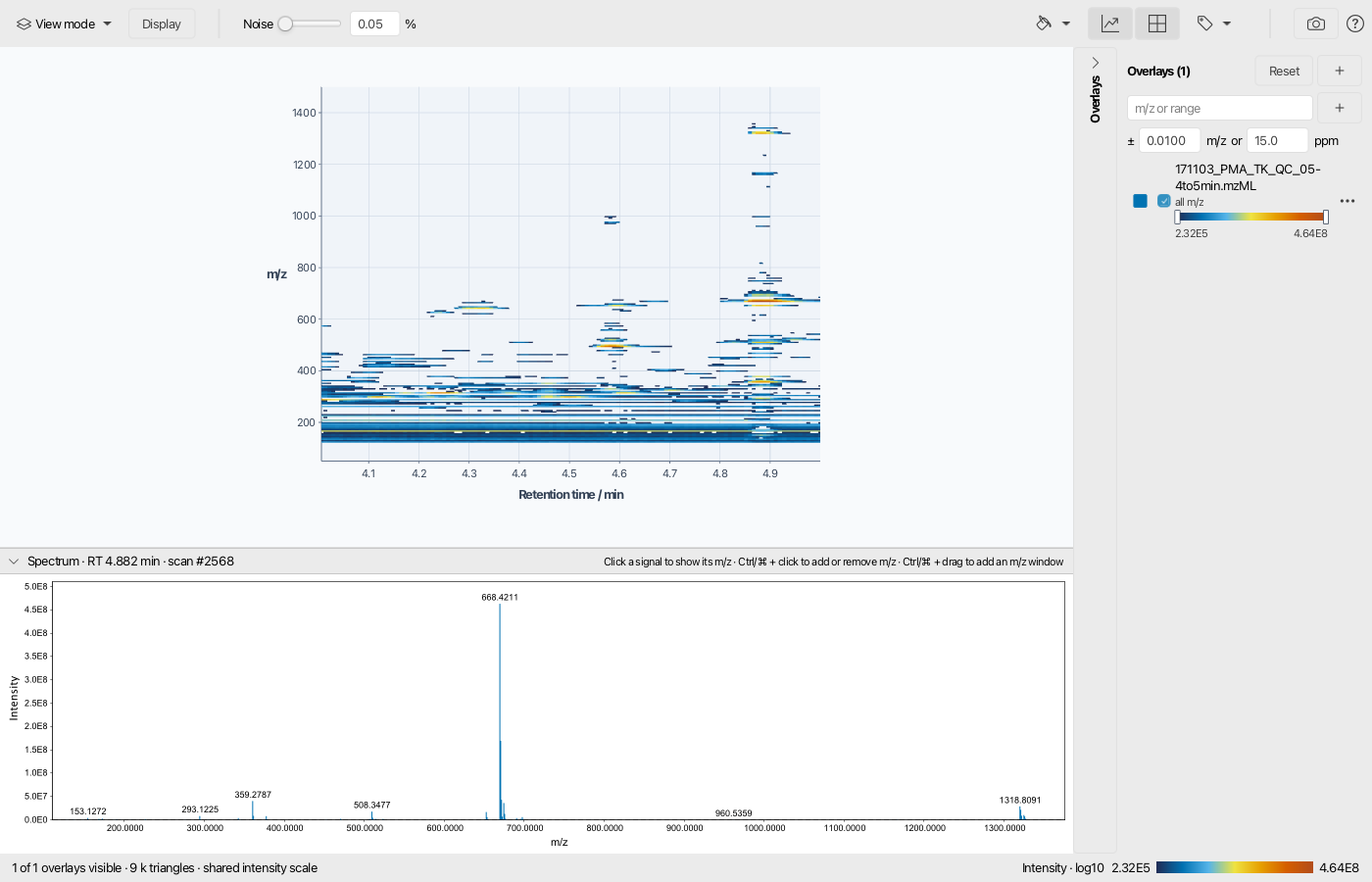 2D visualizer of an LC-MS file