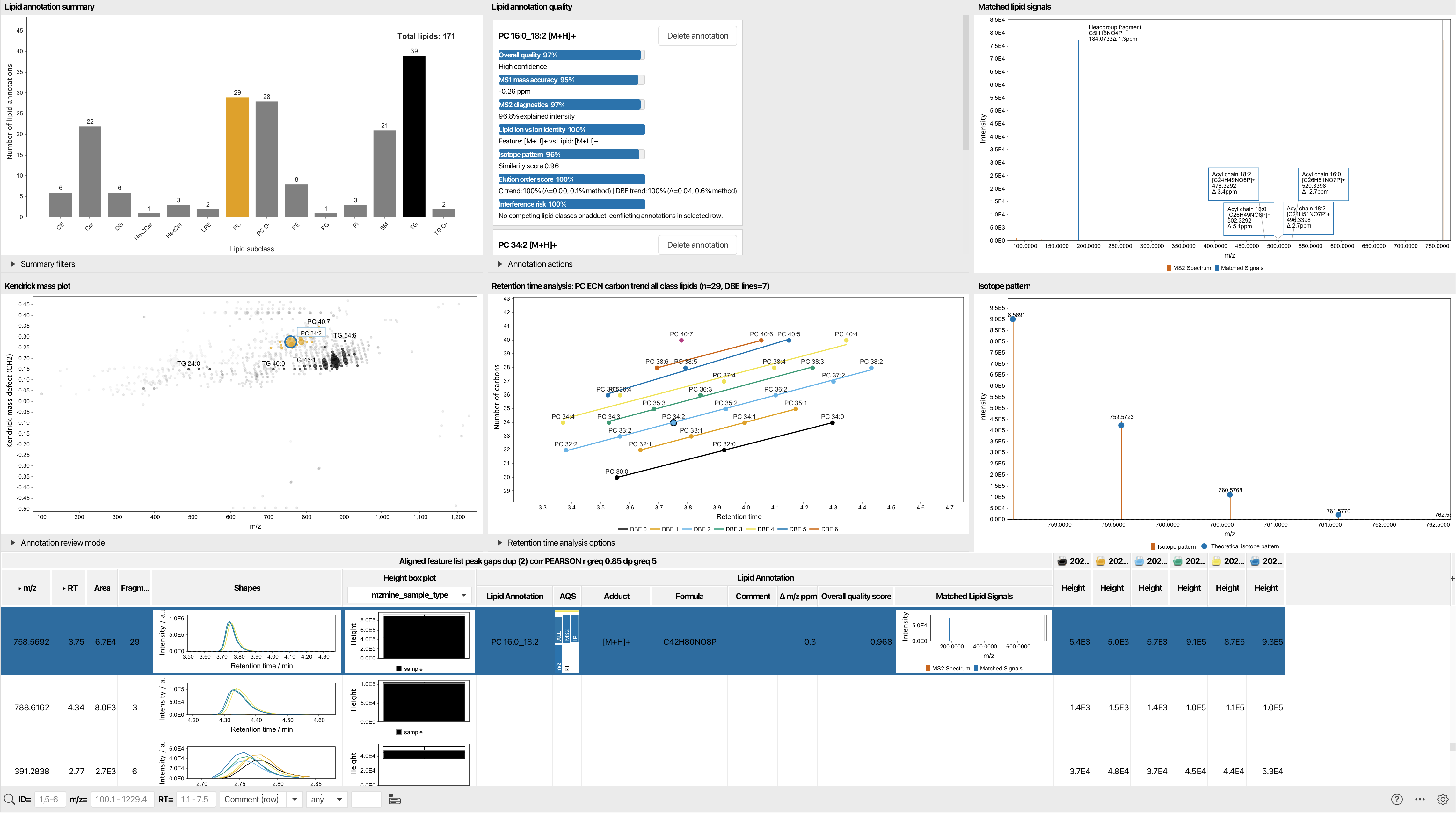 Dashboard screenshot