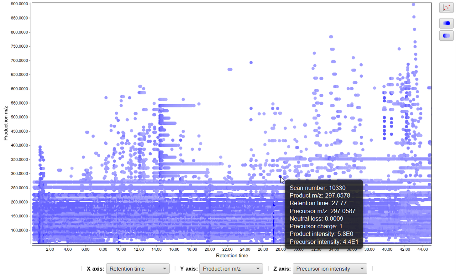 MS/MS plot