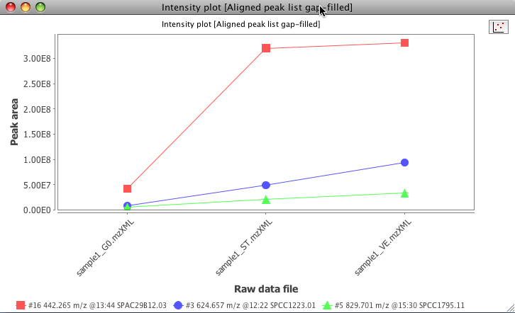 Intensity plot w/lines