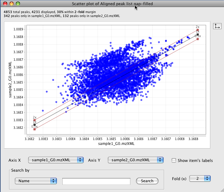 Scatter plot example