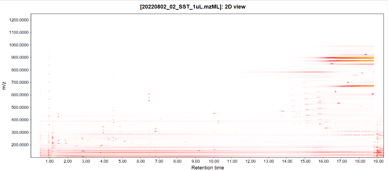 2D plot