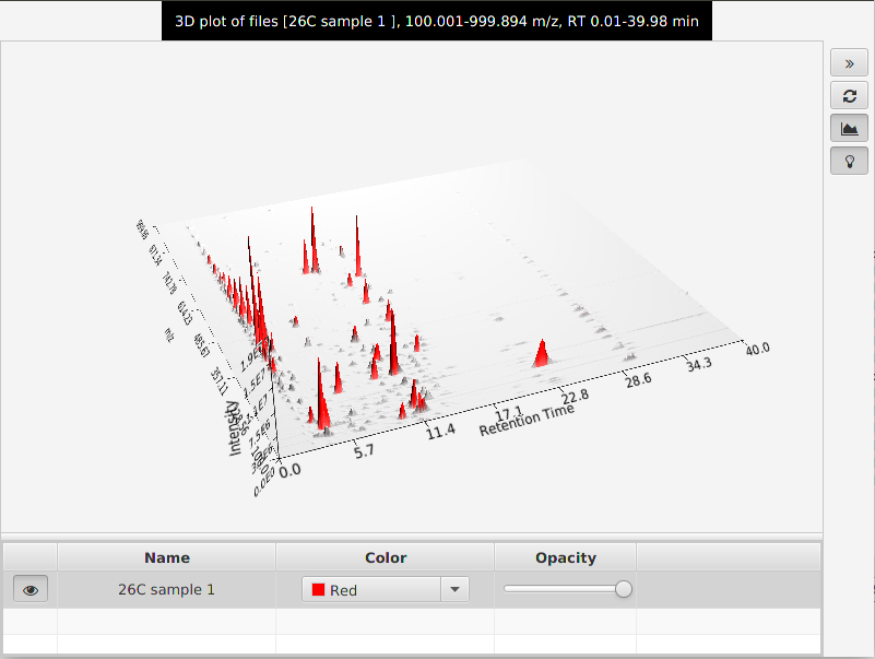 3D plot example