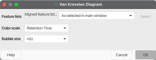 vankrevelenparameters