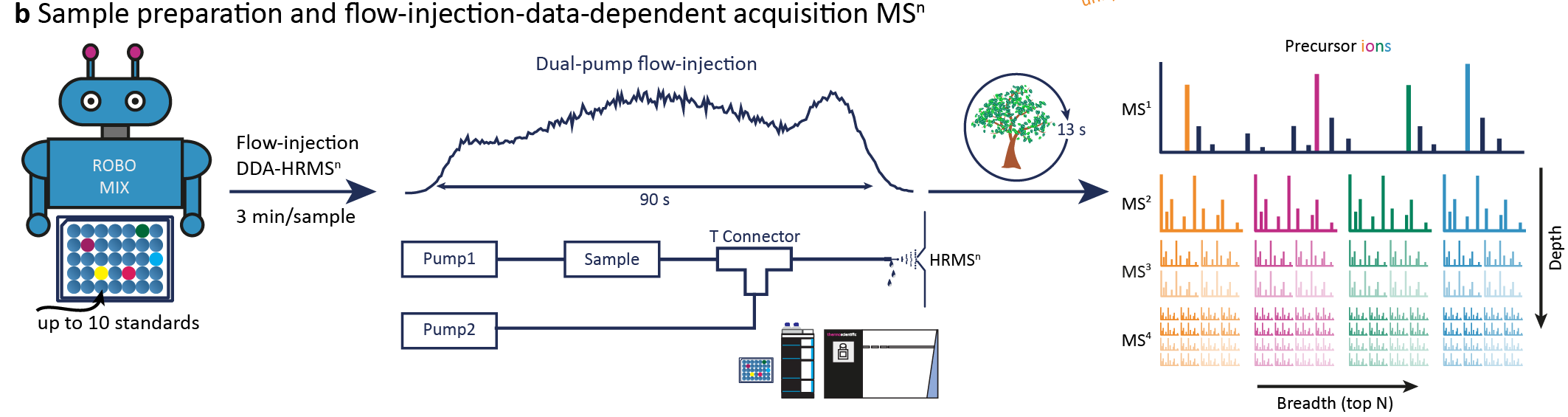 Msn_method_paper_workflow_sample_prep.png