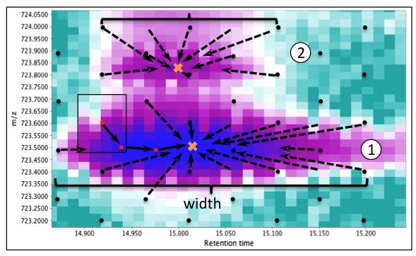 Grid Mass algorithm