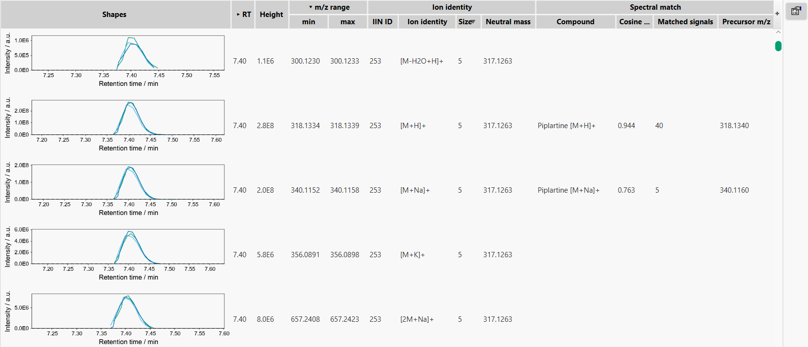 Feature table