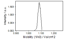 mobilogram