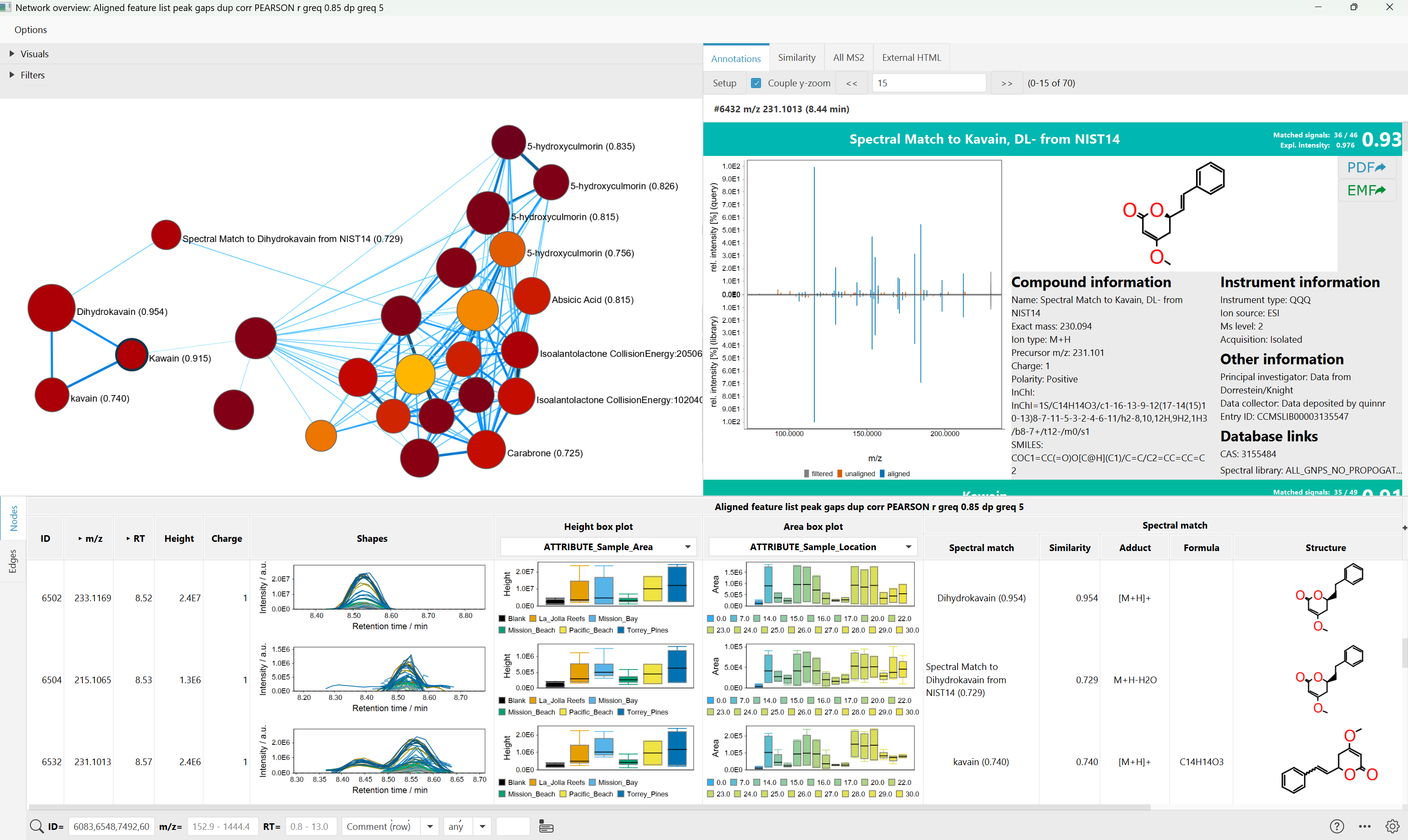 Interactive network visualizer dashboard