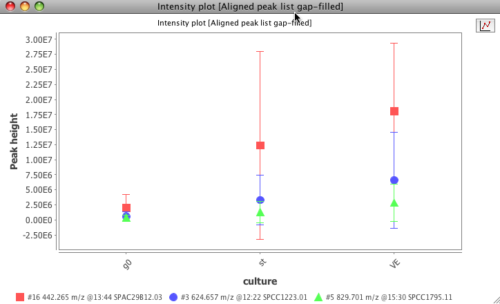 Intensity plot w/error bars
