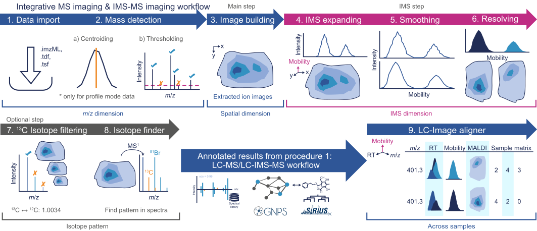 workflow-image