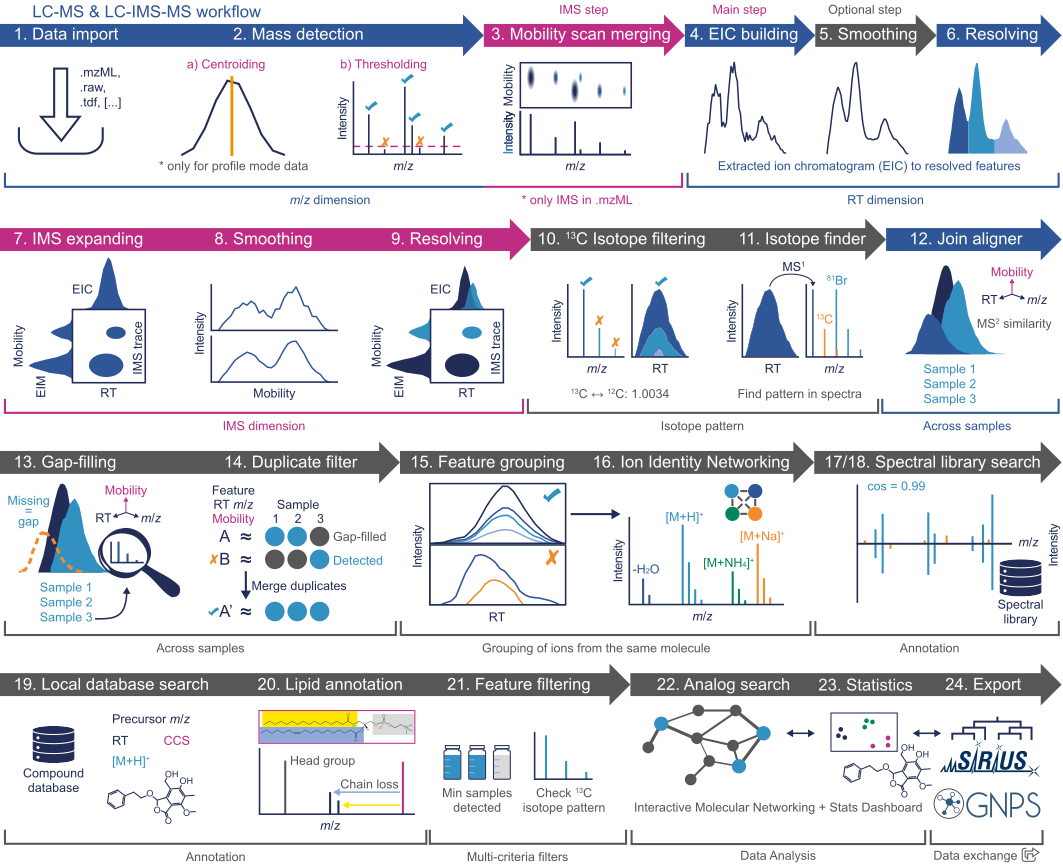 workflow-image